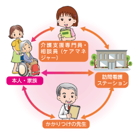 訪問看護のご相談